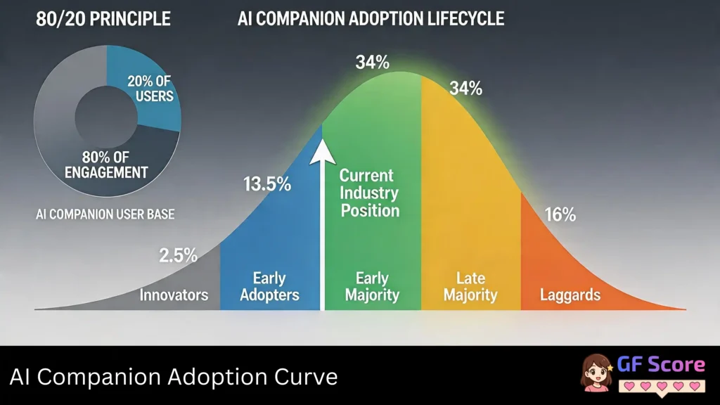AI Companion Adoption Curve