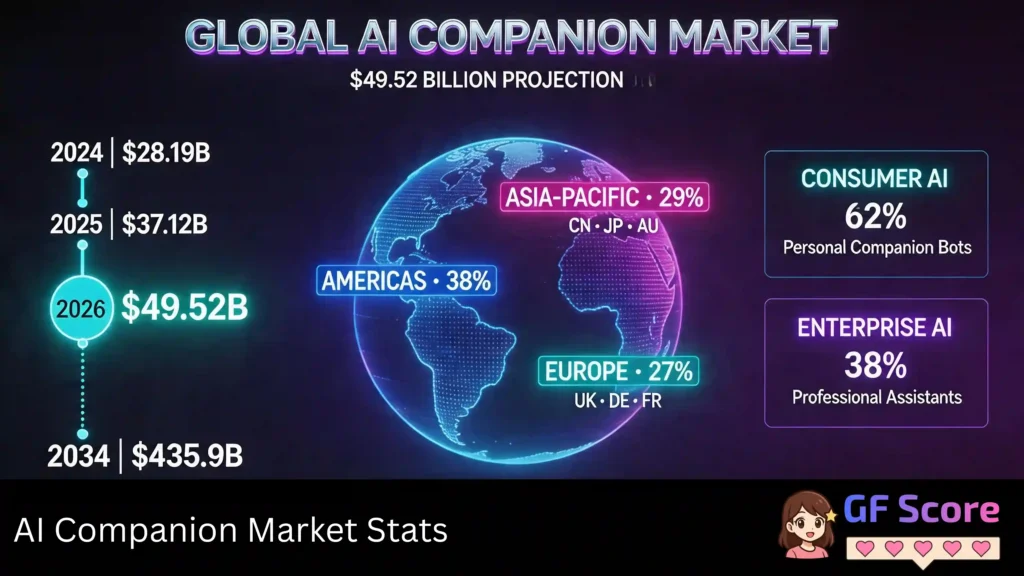 AI Companion Market Statistics
