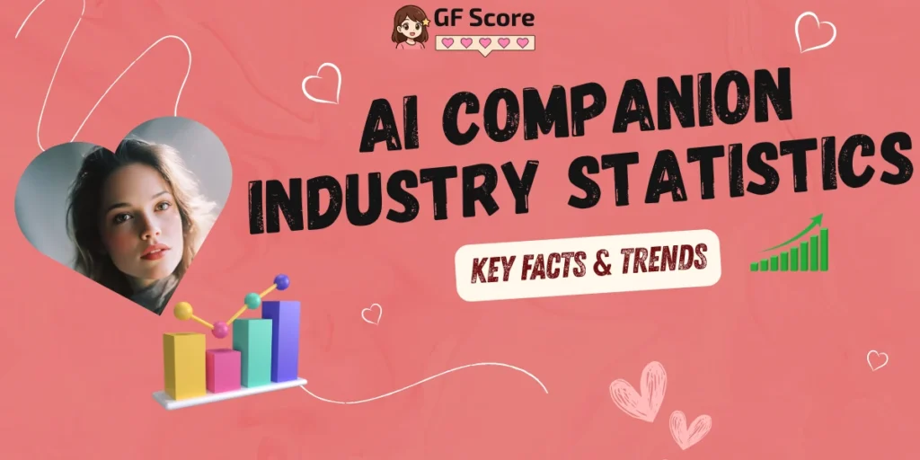 AI Companion Industry Statistics