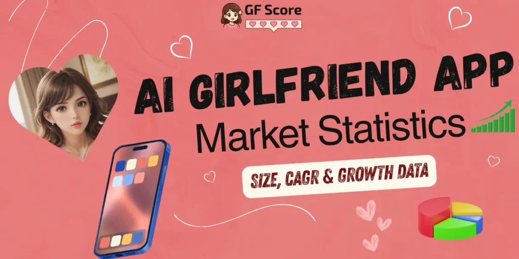 AI Girlfriend App Market Statistics