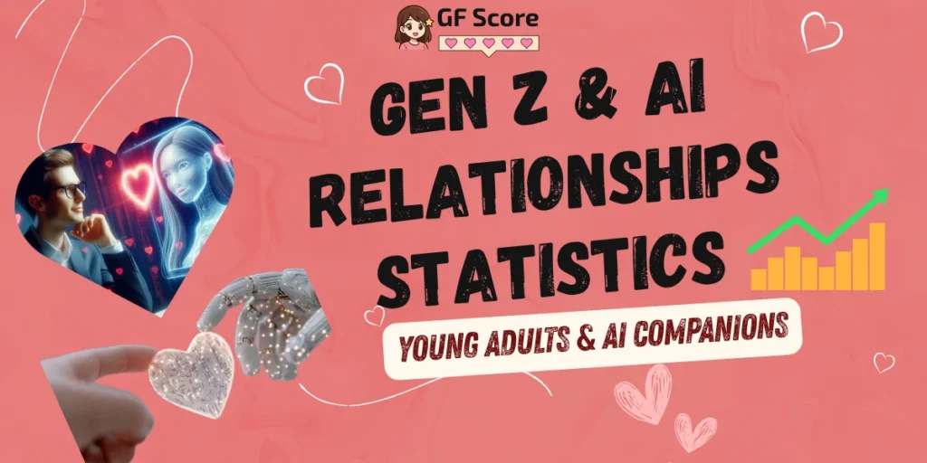 Gen Z & AI Relationships Statistics