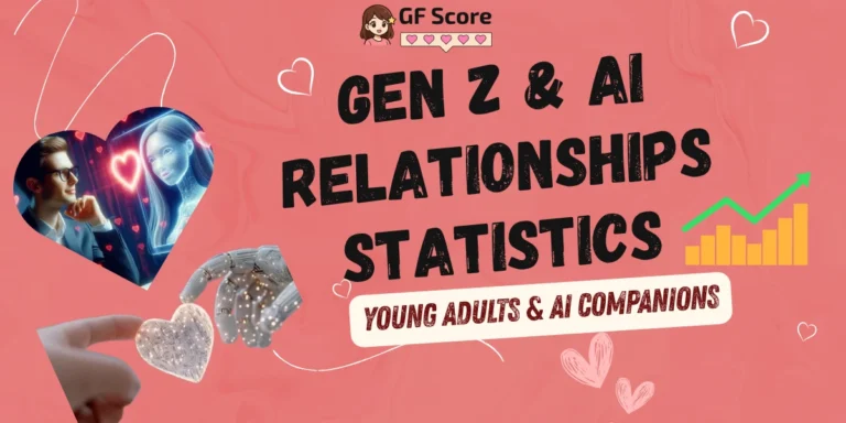 Gen Z & AI Relationships Statistics