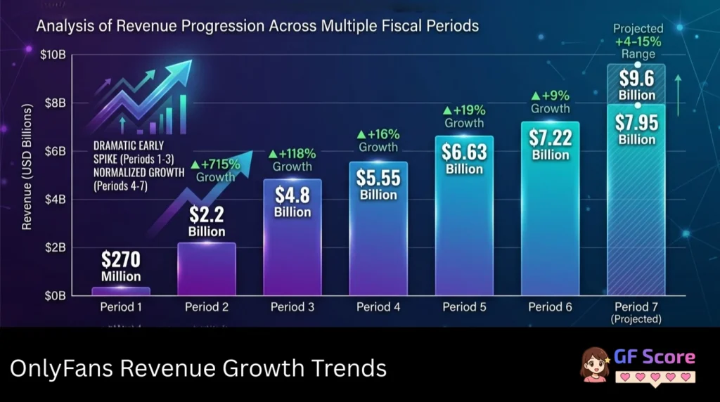 OnlyFans Revenue Growth Trends