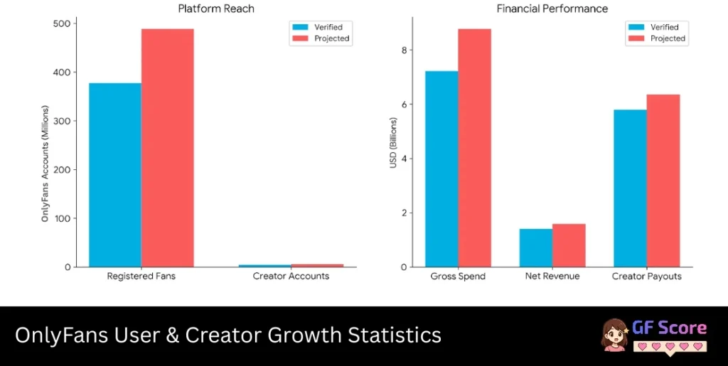 OnlyFans Statistics-User & Creator Growth