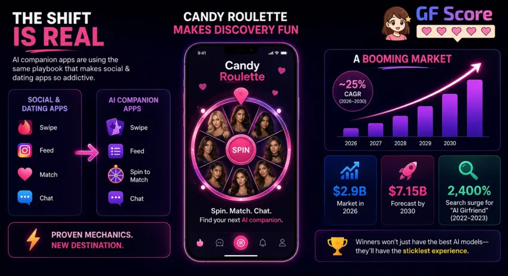 Candy AI - AI Companion Market